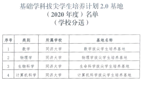 植物资源学教材有哪些，植物资源学的主要研究内容-第1张图片-优浩百科