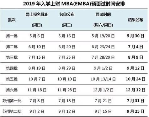 上海财经什么时候考试，上海财经什么时候考试报名-第3张图片-优浩百科