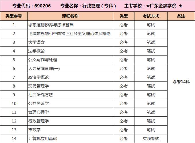 高校公共政策有哪些，高校公共课有哪些-第1张图片-优浩百科