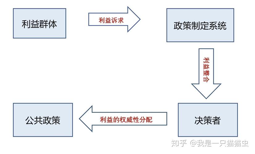 高校公共政策有哪些，高校公共课有哪些-第3张图片-优浩百科