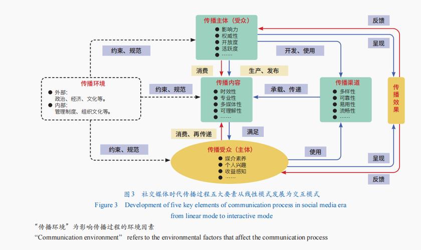 高校公共政策有哪些，高校公共课有哪些-第6张图片-优浩百科