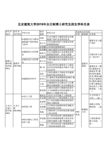 博士研究生怎么考试，博士怎么考试怎么录取-第5张图片-优浩百科