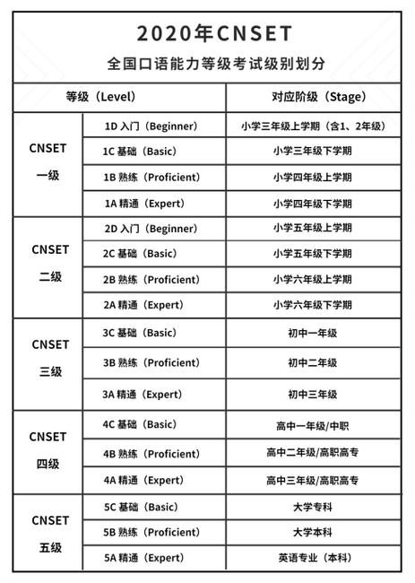 中国有多少种英语考试，中国英语考试有哪几种-第2张图片-优浩百科