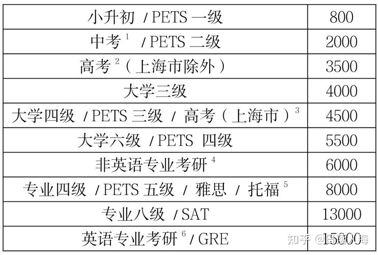 中国有多少种英语考试，中国英语考试有哪几种-第6张图片-优浩百科