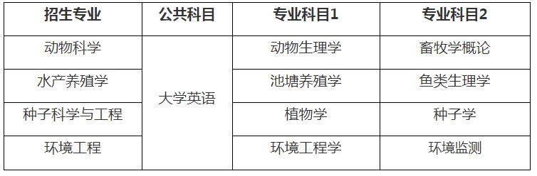 农业资源与环境考什么，农业资源与环境专业科目-第2张图片-优浩百科