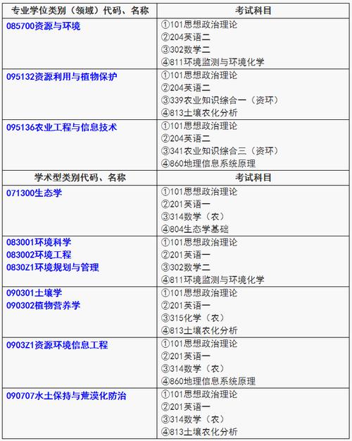 农业资源与环境考什么，农业资源与环境专业科目-第6张图片-优浩百科