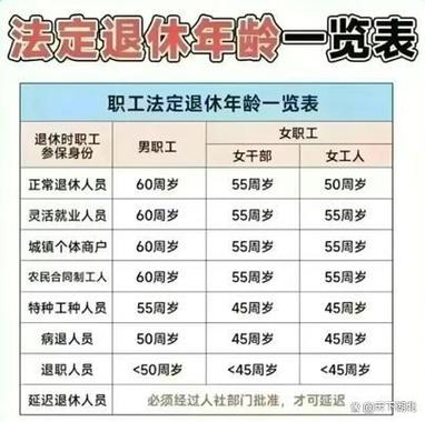 延迟退休最新政策，四川延迟退休最新政策-第3张图片-优浩百科