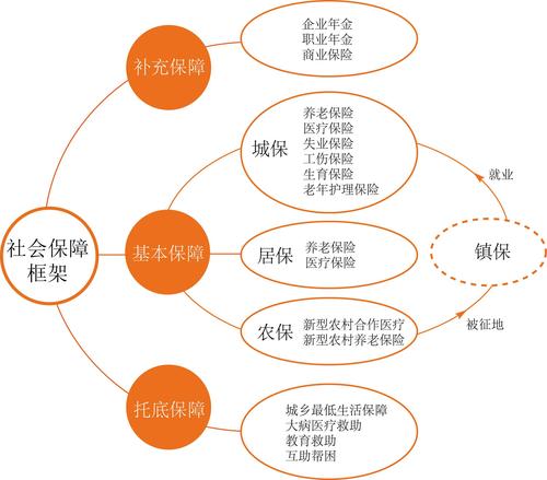 医保异地就医政策论文，关于异地医保-第2张图片-优浩百科