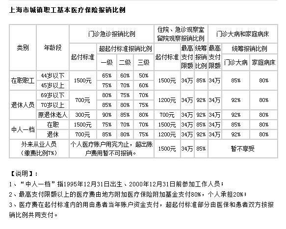 医保异地就医政策论文，关于异地医保-第5张图片-优浩百科