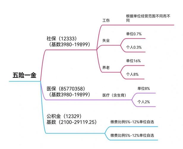 医保异地就医政策论文，关于异地医保-第7张图片-优浩百科