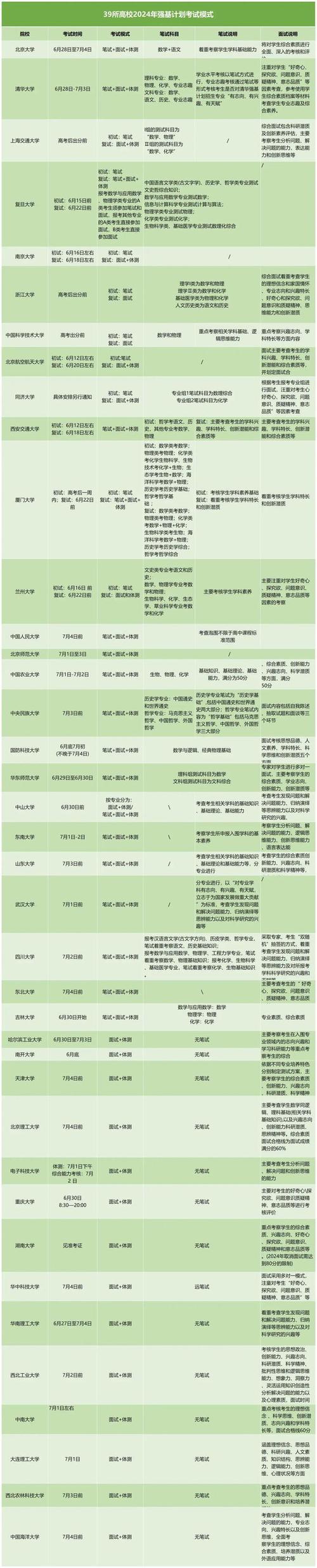 浙大紫金港什么考试，浙大紫金港校区有哪些专业的研究生-第7张图片-优浩百科