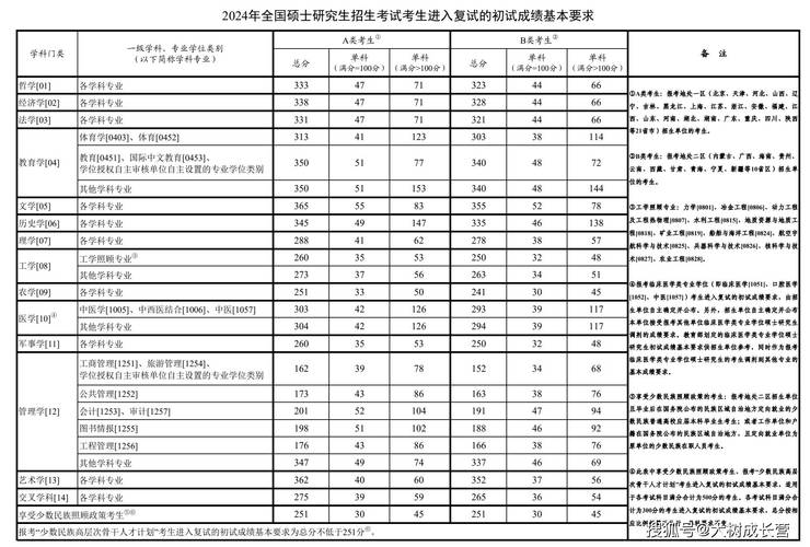 研究生考试多少分算过，考研究生多少分算及格-第1张图片-优浩百科