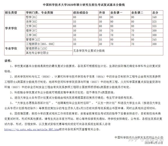 研究生考试多少分算过，考研究生多少分算及格-第4张图片-优浩百科