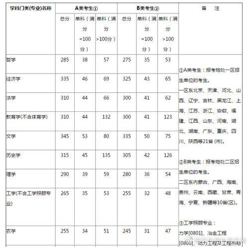 专业硕士考试总分多少，专业硕士总分多少分-第3张图片-优浩百科