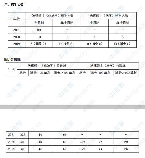 专业硕士考试总分多少，专业硕士总分多少分-第4张图片-优浩百科