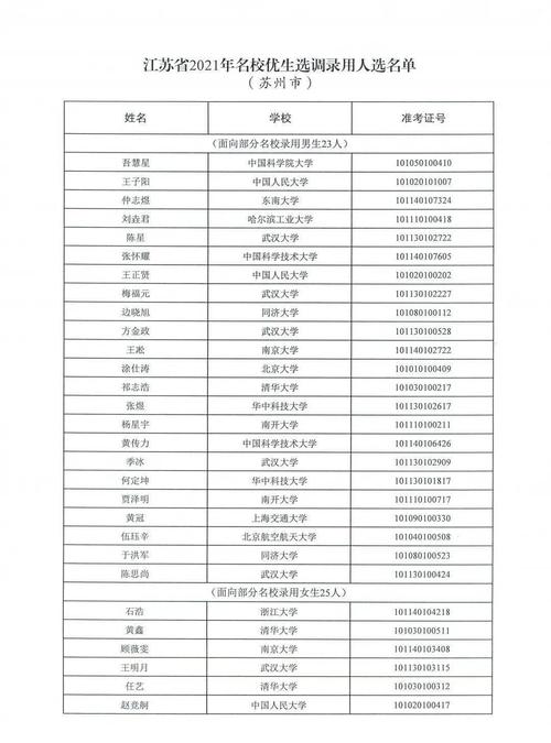 平潭研究生有什么政策，平潭公开招聘报名网-第2张图片-优浩百科