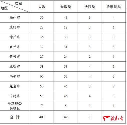 平潭研究生有什么政策，平潭公开招聘报名网-第4张图片-优浩百科