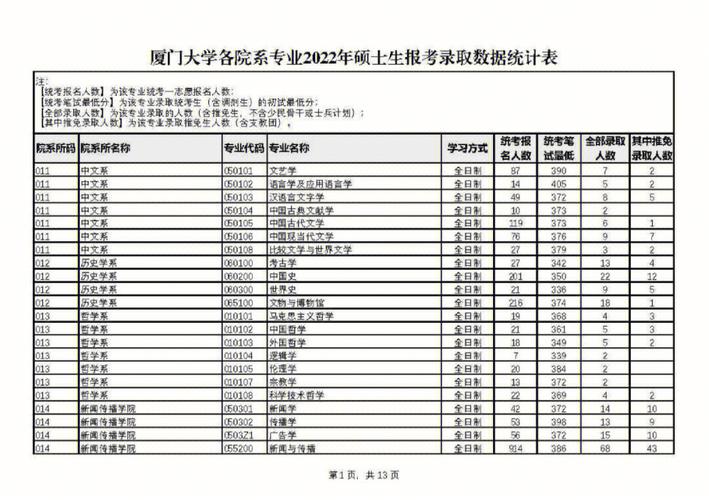 厦大推免生考试靠什么，厦门大学推免生招生简章-第1张图片-优浩百科