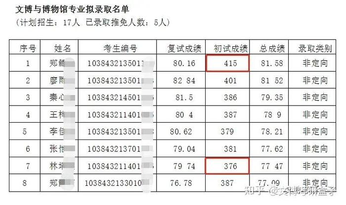 厦大推免生考试靠什么，厦门大学推免生招生简章-第3张图片-优浩百科