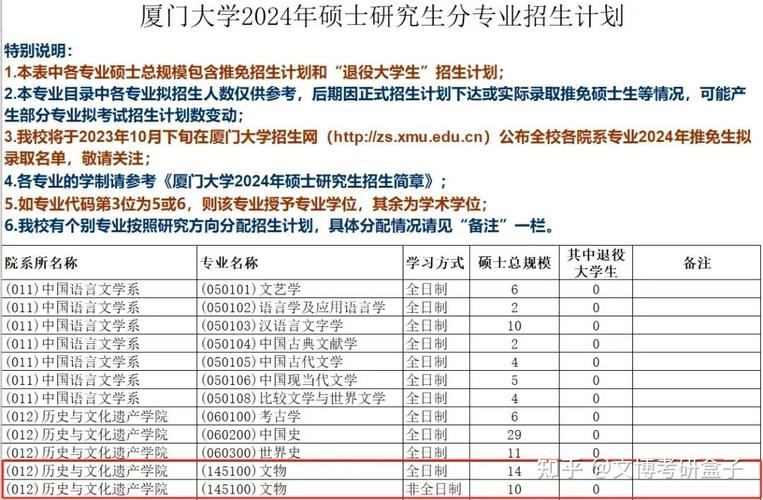 厦大推免生考试靠什么，厦门大学推免生招生简章-第7张图片-优浩百科