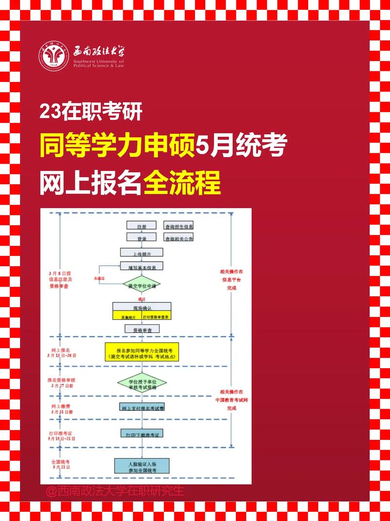 同等学力申硕怎么考试，同等学力申硕的流程-第3张图片-优浩百科