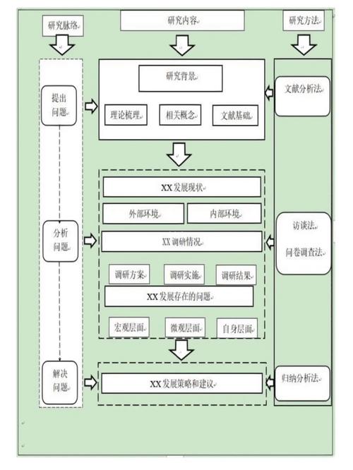 人力资源毕业论文提纲，人力资源毕业论文提纲范文样本-第1张图片-优浩百科