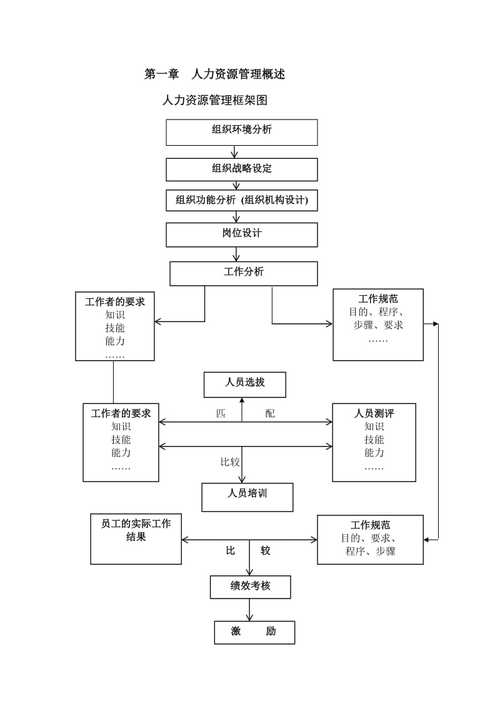 人力资源毕业论文提纲，人力资源毕业论文提纲范文样本-第2张图片-优浩百科