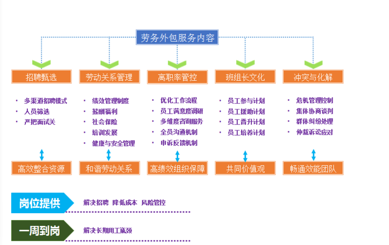 人力资源管理外包论文，企业人力资源管理外包理论与方法-第6张图片-优浩百科