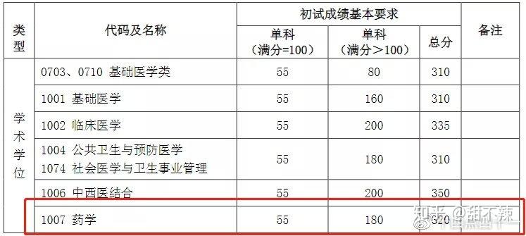 复旦研究生考试考什么，复旦考研复试内容-第1张图片-优浩百科