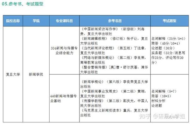 复旦研究生考试考什么，复旦考研复试内容-第4张图片-优浩百科