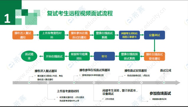 复旦研究生考试考什么，复旦考研复试内容-第6张图片-优浩百科