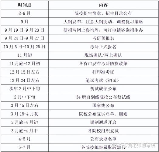 镇江考研什么时候考试，镇江教育考试院考研-第2张图片-优浩百科