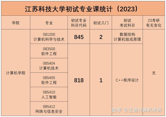 镇江考研什么时候考试，镇江教育考试院考研-第3张图片-优浩百科