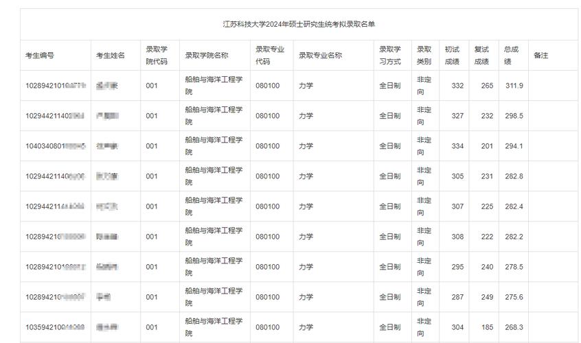 镇江考研什么时候考试，镇江教育考试院考研-第4张图片-优浩百科