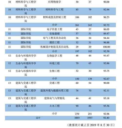 研究生考试多少分挂科，研究生多少分算挂科-第5张图片-优浩百科