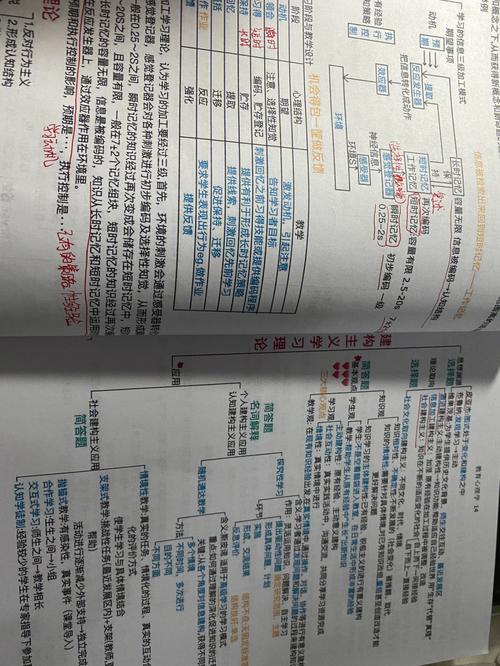 如何利用考研教学资源，考研教学技能和方法怎么考-第4张图片-优浩百科