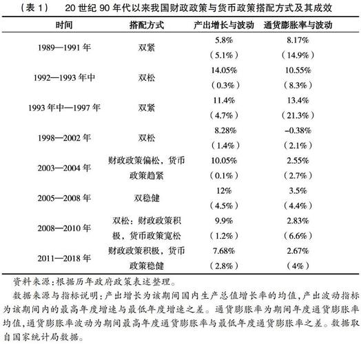 我国货币政策论文，浅析我国货币政策论文-第3张图片-优浩百科