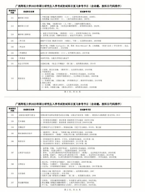 研招网怎么查考试书目，研招网查借鉴书目-第4张图片-优浩百科