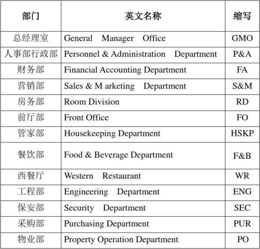 人力资源二部英文翻译，人力资源英语二-第3张图片-优浩百科