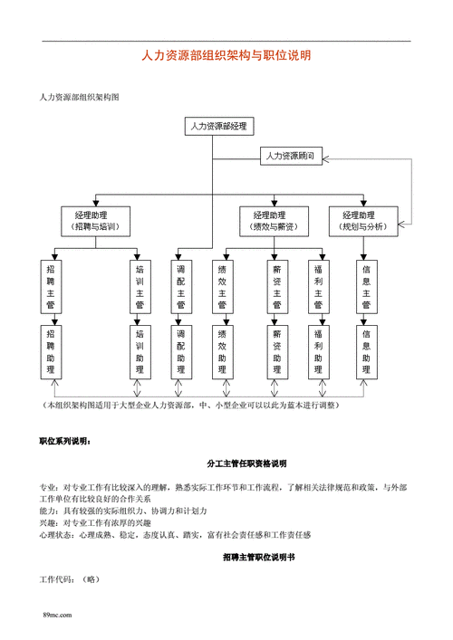 人力资源二部英文翻译，人力资源英语二-第4张图片-优浩百科