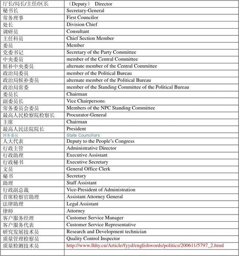 人力资源二部英文翻译，人力资源英语二-第6张图片-优浩百科