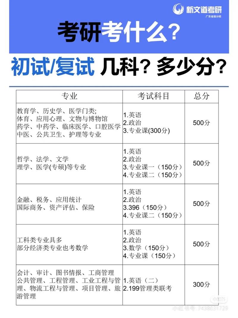 研究生考试确认带什么，考研确认要带的东西-第1张图片-优浩百科