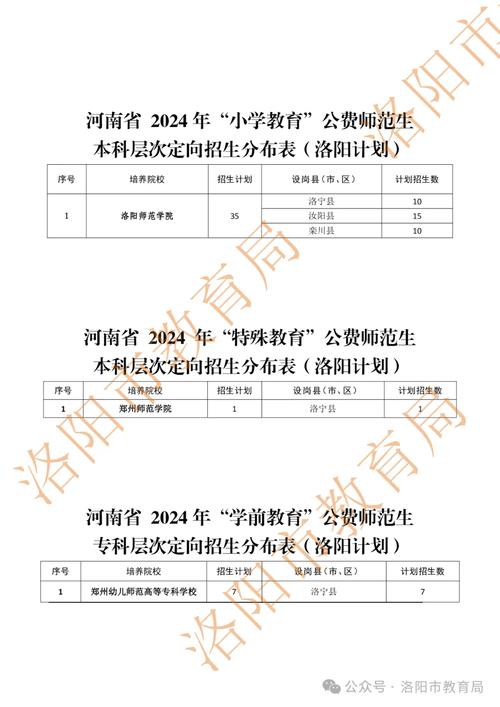 辽宁师范有什么政策，辽宁师范有什么政策可以报考-第4张图片-优浩百科