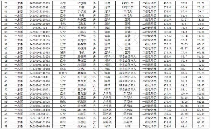 辽宁师范有什么政策，辽宁师范有什么政策可以报考-第6张图片-优浩百科