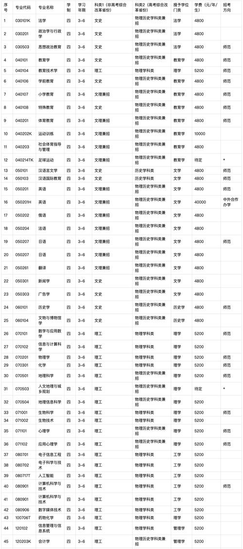 辽宁师范有什么政策，辽宁师范有什么政策可以报考-第7张图片-优浩百科