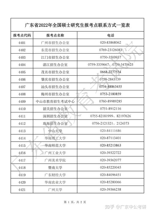 全国考研多少个考试点，考研考点人数-第5张图片-优浩百科