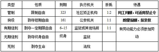 刑事政策考试考什么，刑事政策答案-第5张图片-优浩百科