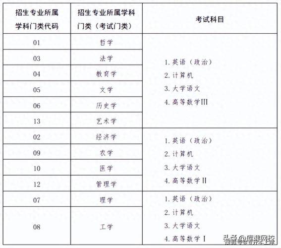 考试大纲样题用什么用，考试大纲什么意思-第6张图片-优浩百科