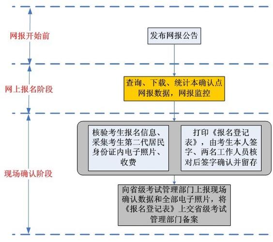 gct考试有哪些专业，gct报考条件-第1张图片-优浩百科