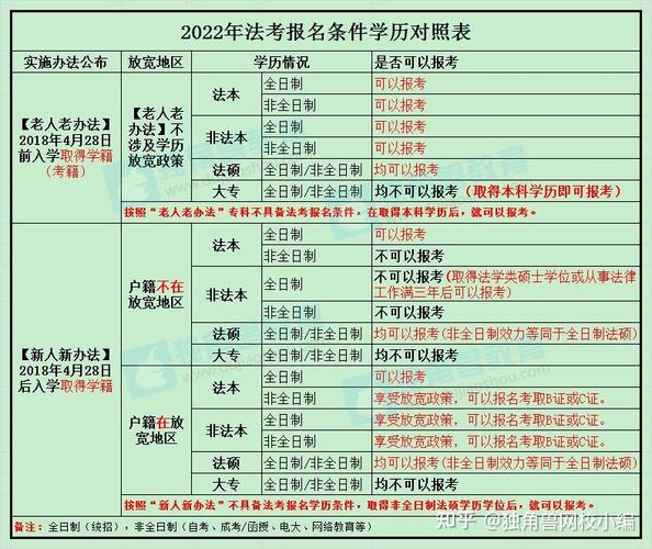 非全日制如何司法考试，非全日制司法考试资格报名条件-第4张图片-优浩百科